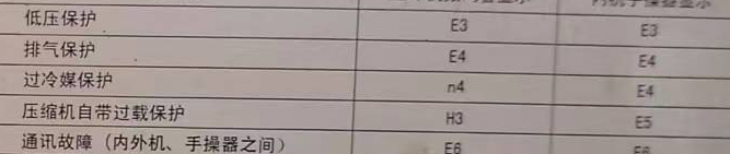 清丰空调电话在哪里找